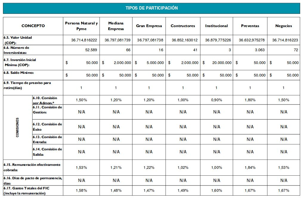 Multiples Participaciones