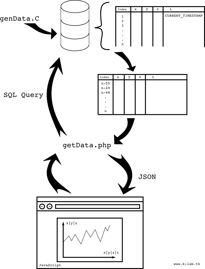 Diseño del sistema para la visualización de datos en tiempo real a través del navegador web